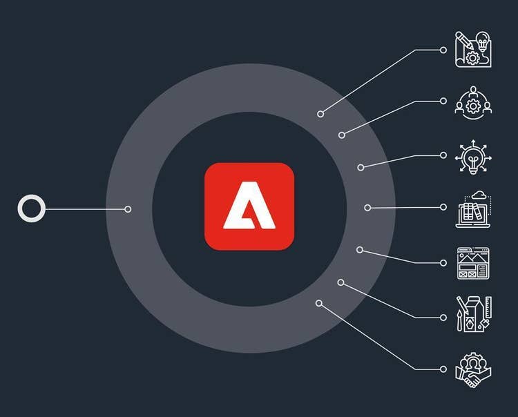 Spoke-and-wheel diagram of various tools with Adobe Experience Platform at the centre